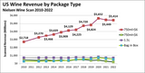 Packaging Trends in the US Domestic Wine Market